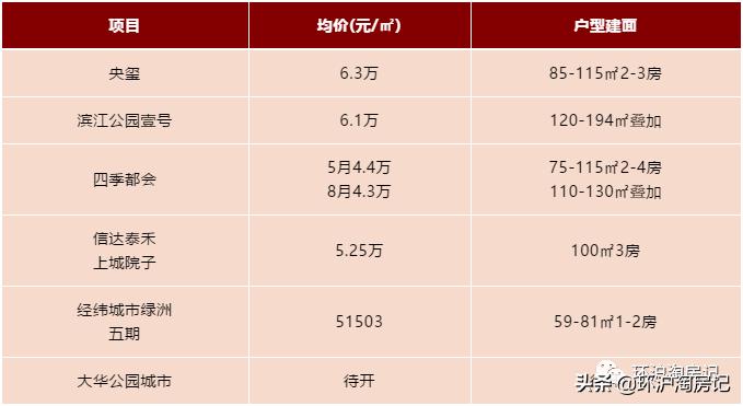 上海楼市这个板块要崛起,上海房子最近哪些板块调整到位了