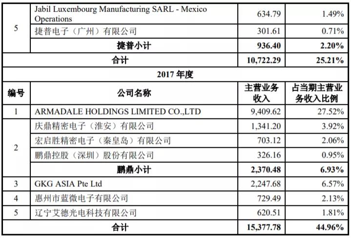 凯格精机的盈利预期,凯格精机中报