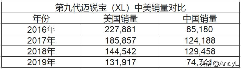 雪佛兰新款车型上市2022,雪佛兰换标车型海外版