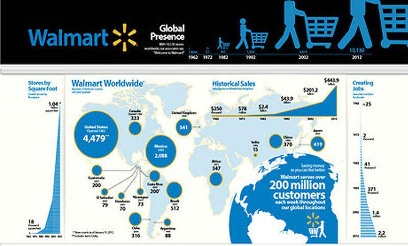 为什么日本美国发展那么快,美国为什么实体比电商好