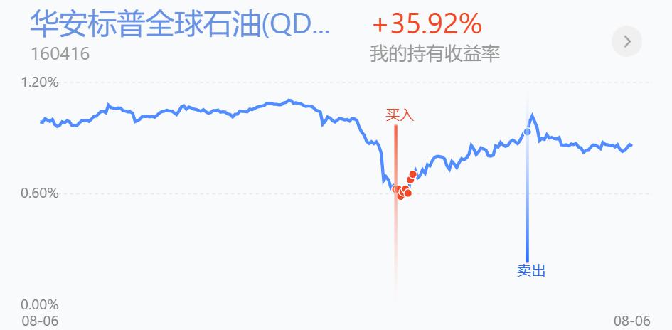 分批建仓和分批止盈,分批建仓止盈策略