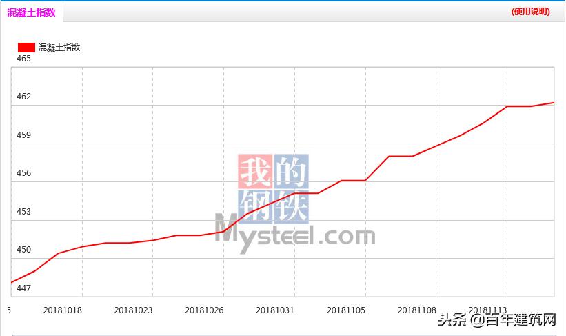 混凝土行业市场行情,当前市场新型混凝土行情