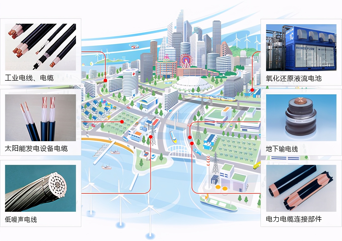 日本低调车,日本六大汽车零件巨头