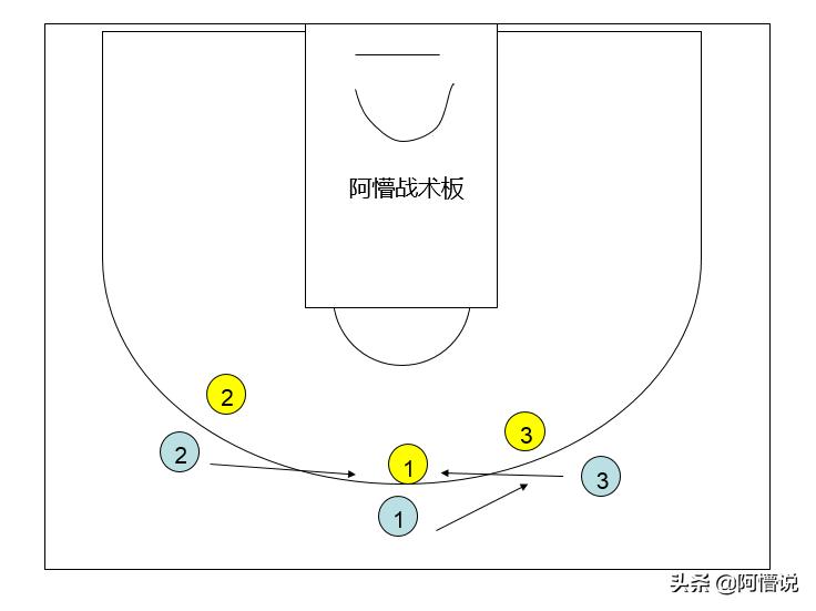 热血街篮c属性点怎么加,热血街篮最佳c位最强技能搭配