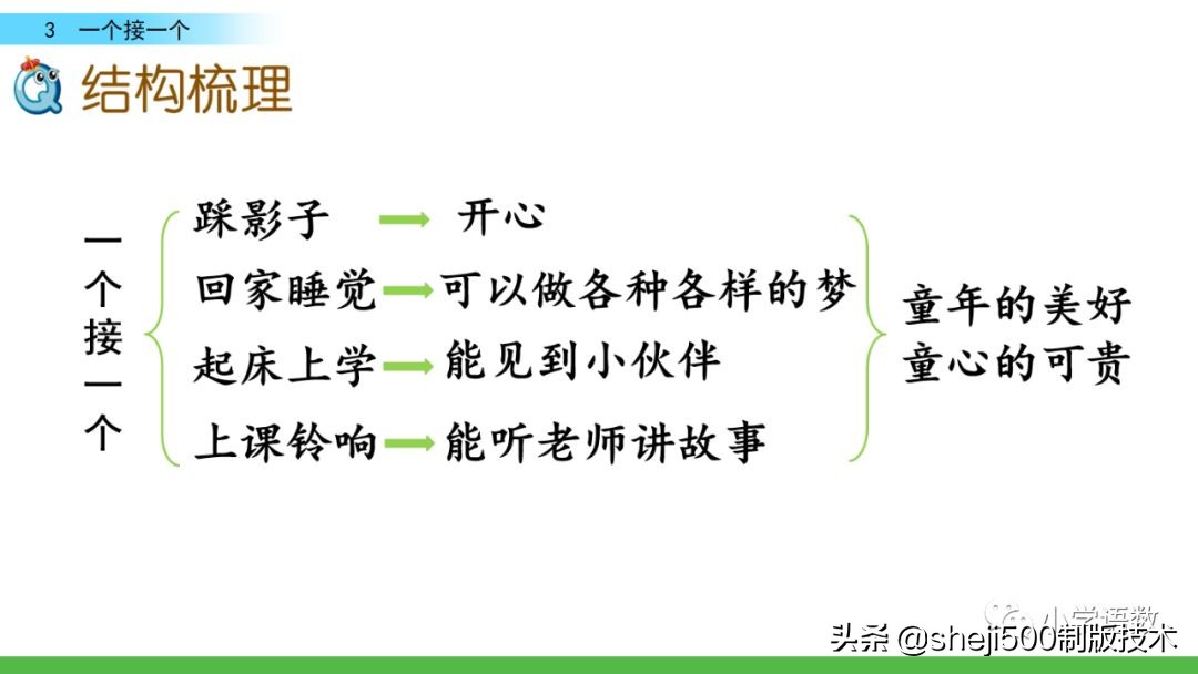 一年级语文书下册第三课预习,一年级下册语文部编版第3课