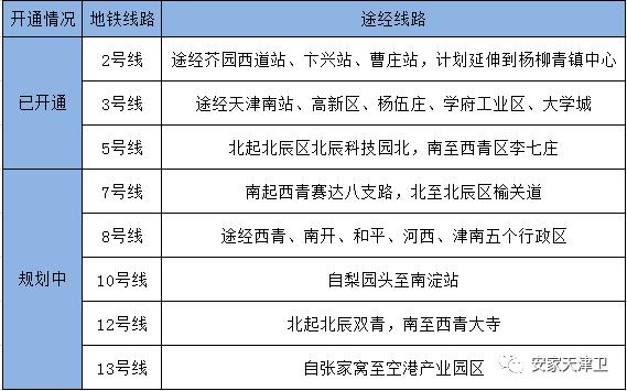 天津西青区发展,细说天津发展
