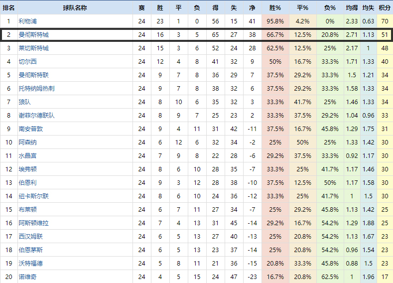 复盘热刺爆冷完整版,复盘热刺vs诺维奇