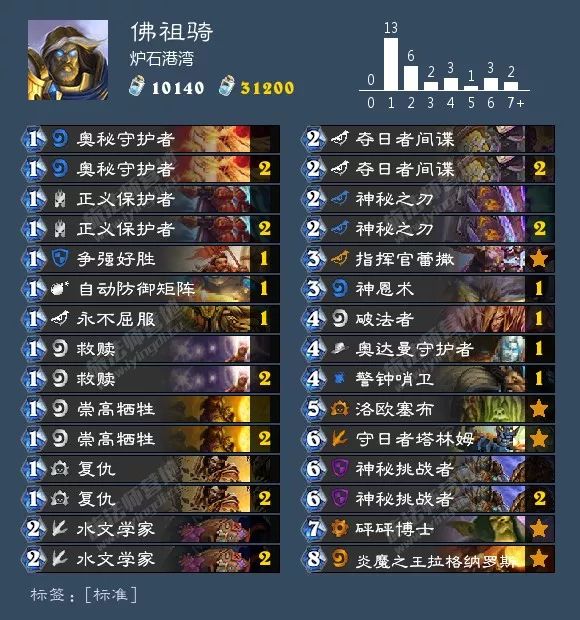 炉石狂野卡组最新排名,炉石最新狂野卡组排行