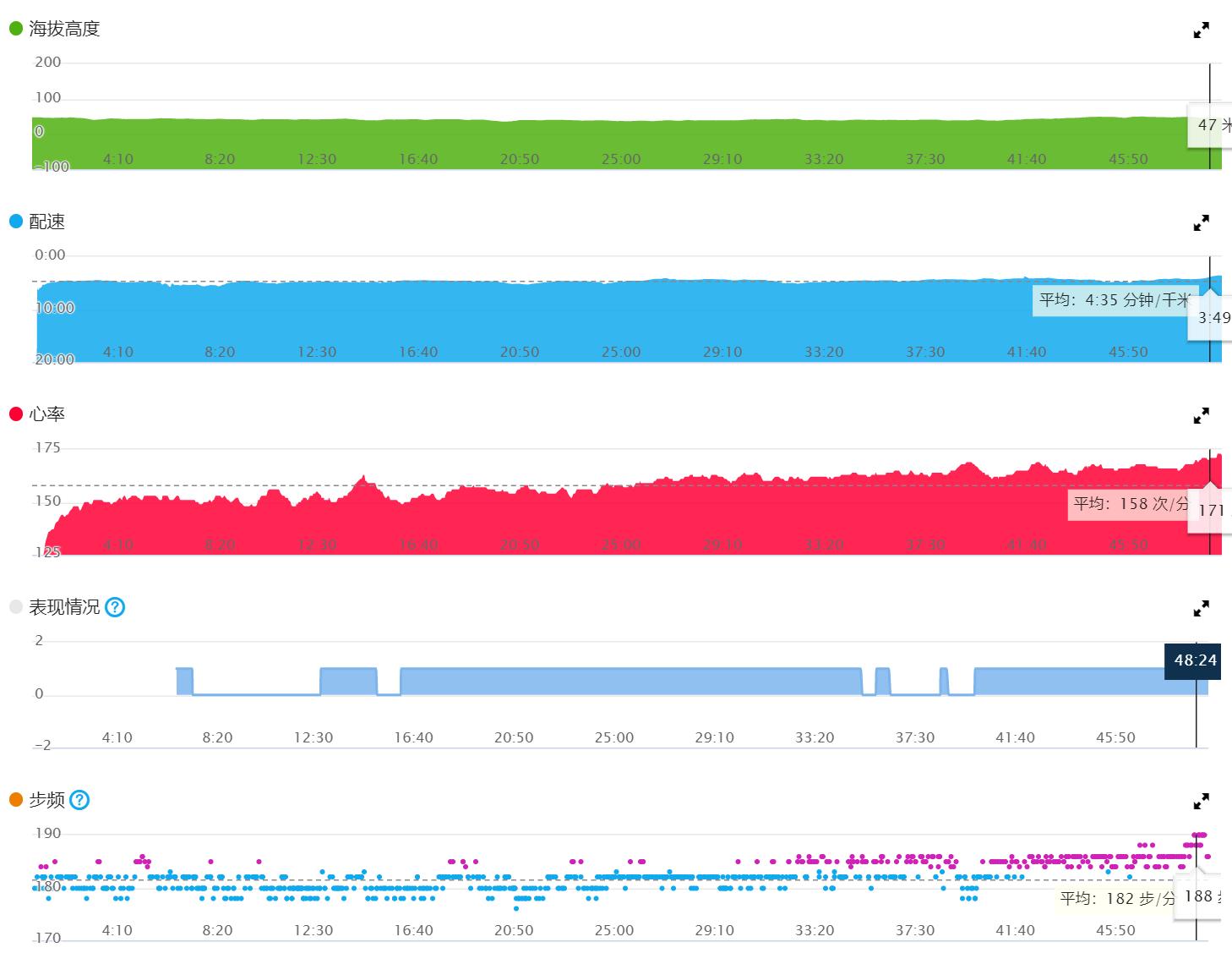 佳明245跑步配速不准,佳明245设定跑步目标