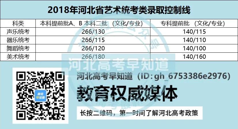 河北高考最低多少分才可以上大学,河北省高考分数线及对应大学