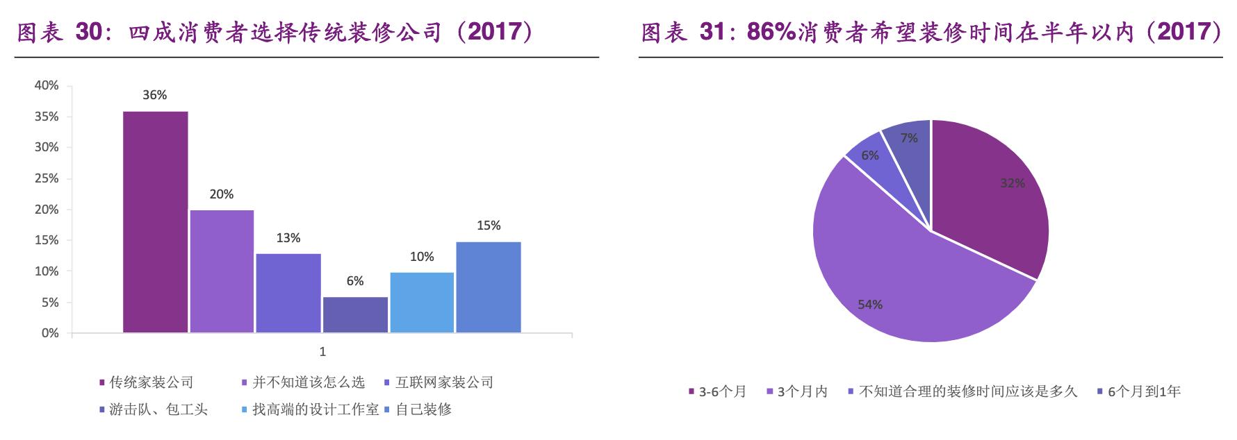尚品宅配家居全屋定制有限公司,尚品宅配定制家具的服务转型