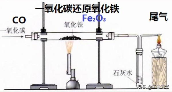 初中化学铁的冶炼讲解,初中化学与铁冶炼有关的计算