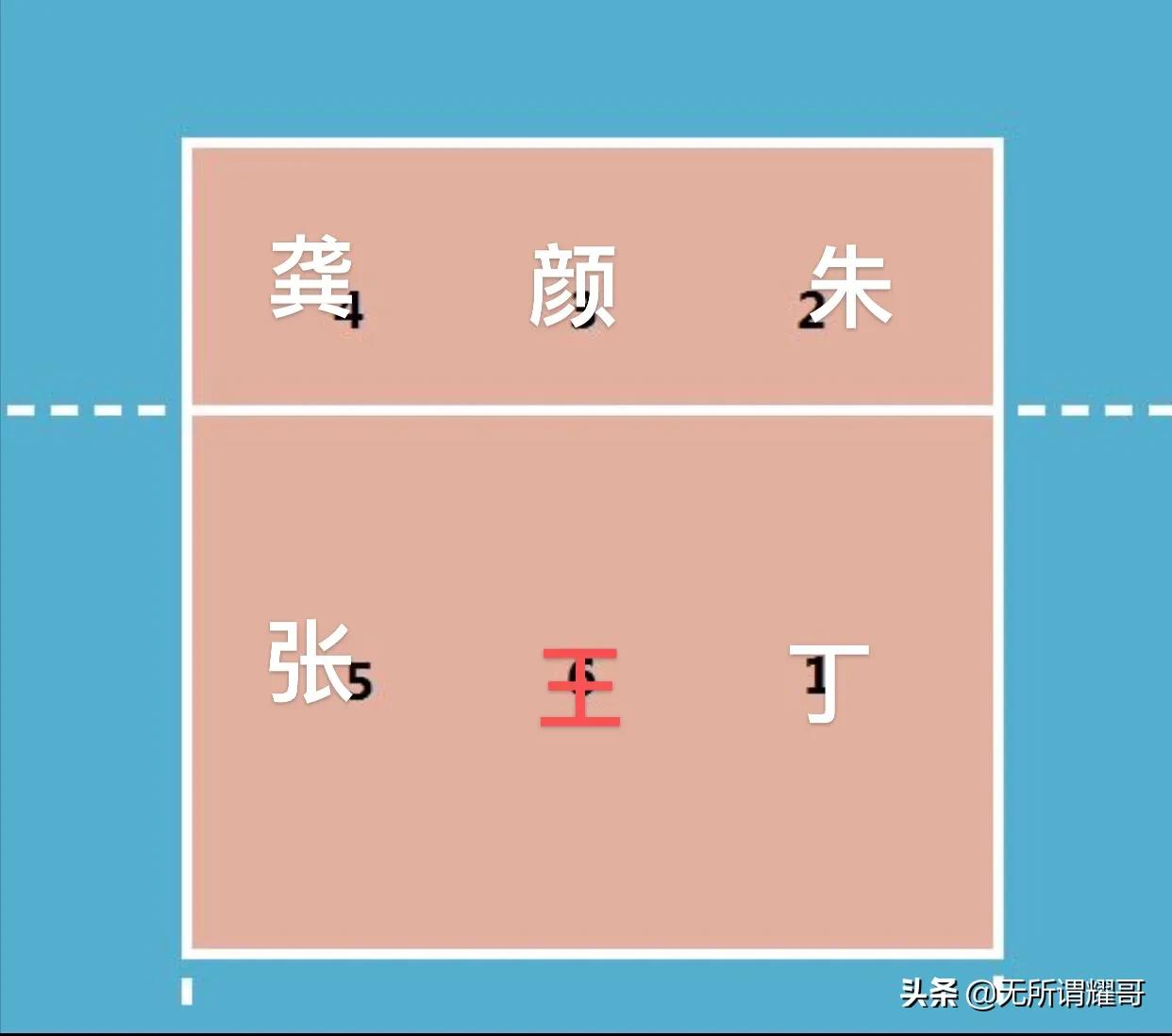 中国女排反击副攻球,女排第四战还不让朱婷上场吗