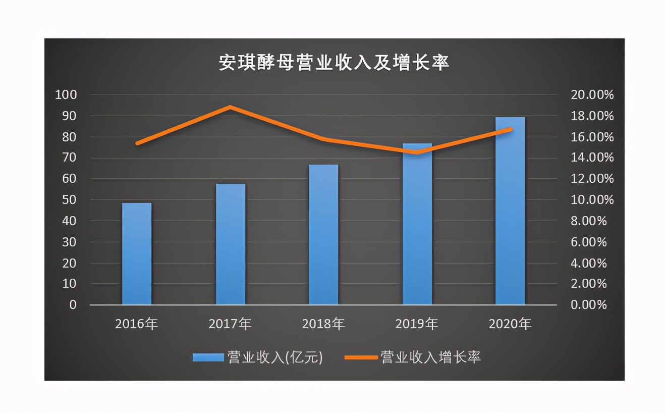 馒头有多高的利润,馒头也可以赚好多钱