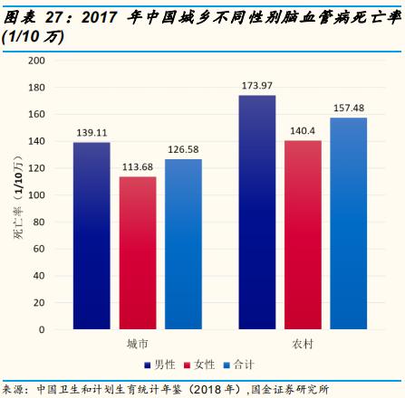 poct检测的发展前景,医疗筛查