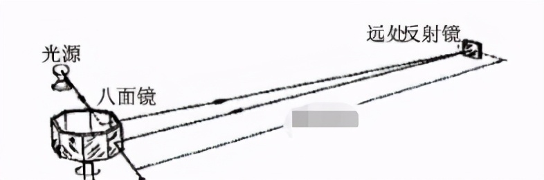 光速怎么被测,光速有多快在家就能测