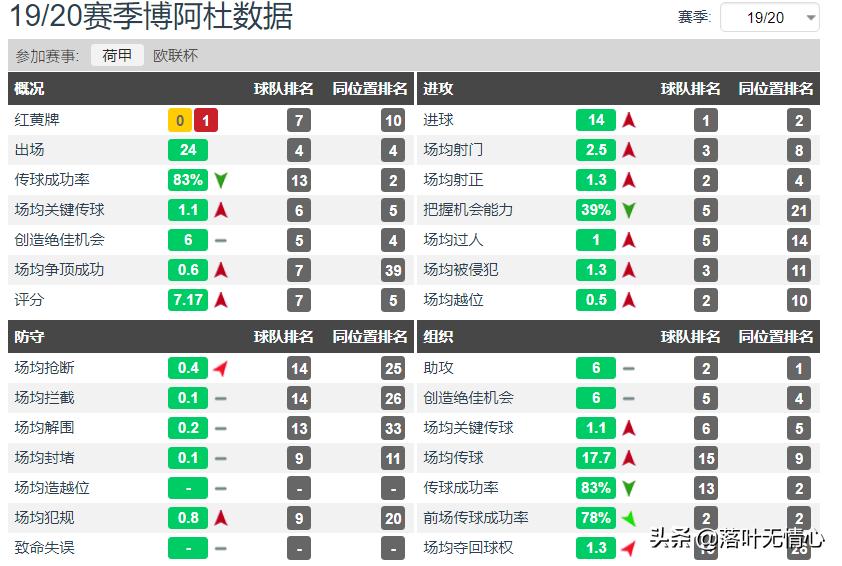 荷兰新妖星博阿杜成名,荷兰前锋博阿杜实力怎么样