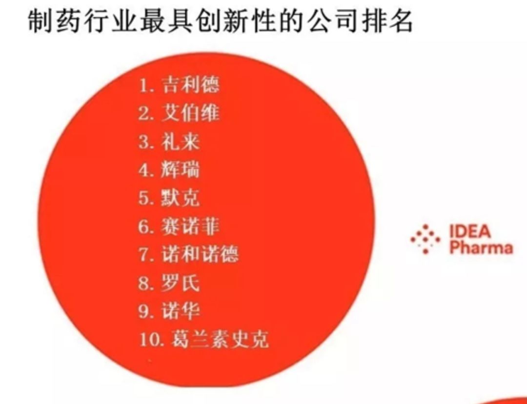 吉利德抗毒传说,吉利德的抗病毒传说