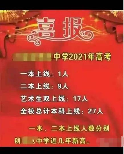 一个被所有家长忽略的教育重灾区,河北最被低估的学校