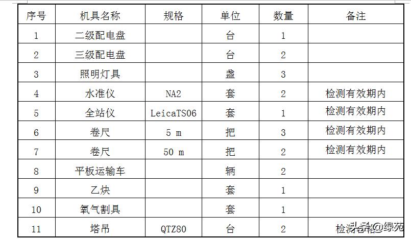 模板支撑架超过几米做专项方案,超大模板支撑架怎样搭设
