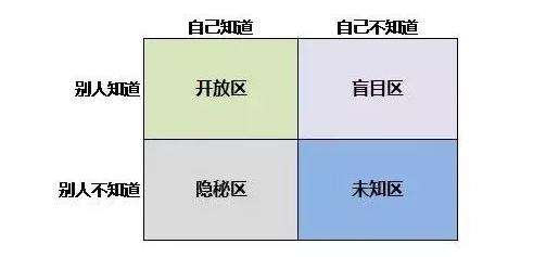 总是不好意思太要面子怎么办,总是感到很不好意思