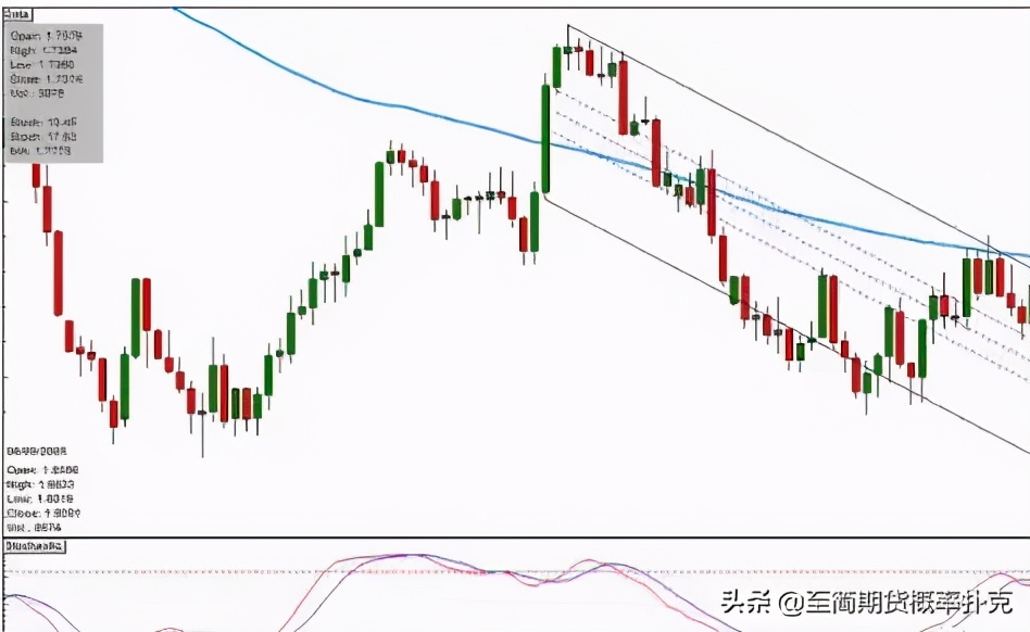 日内短线交易做什么好,日内短线交易的操作节奏