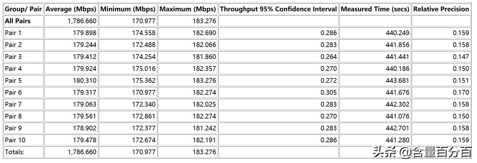 京东定制版“挖豆”路由器?千兆路由京东云无线宝开箱