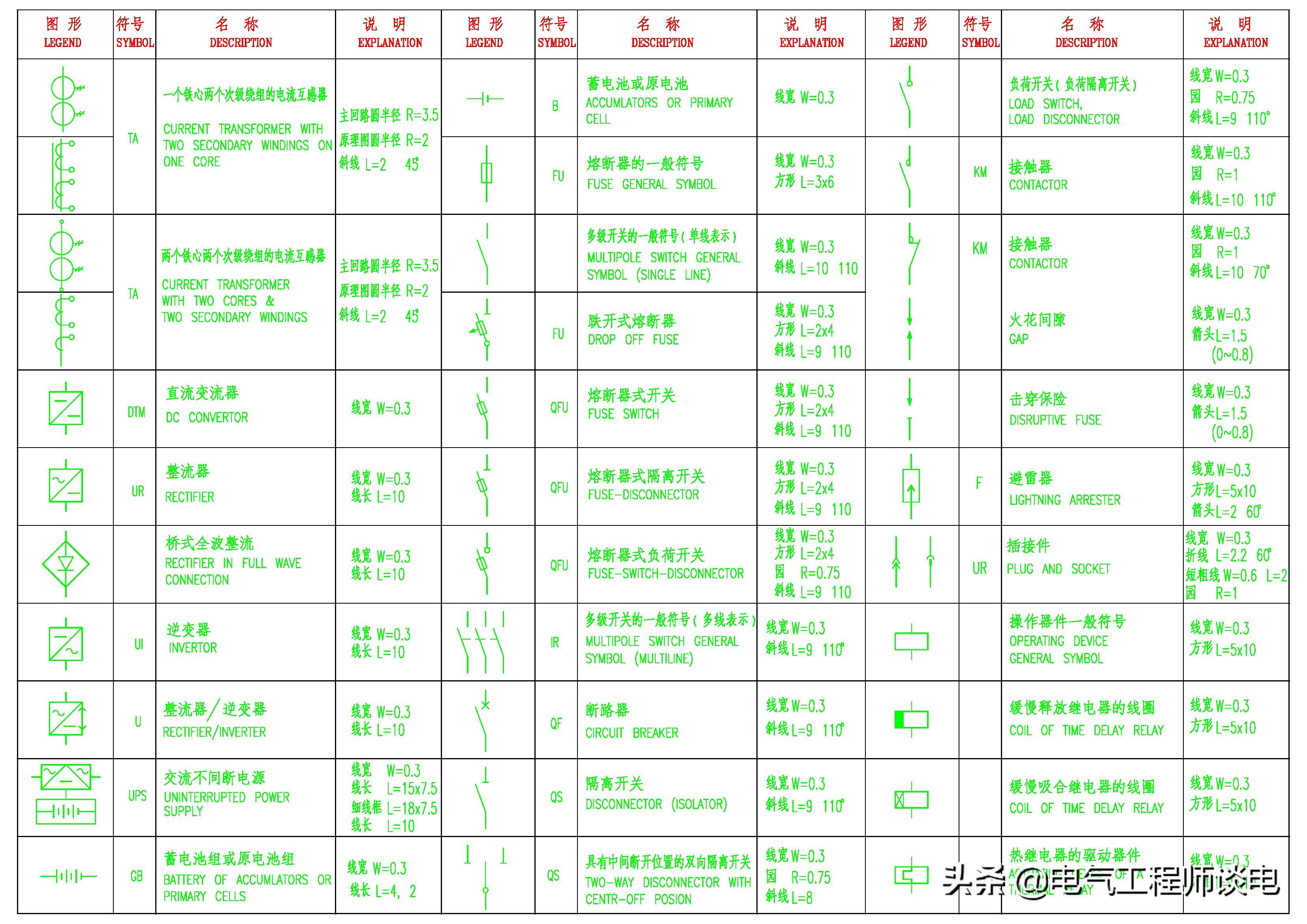 系统图（单线图）和原理图上常用的图例符号