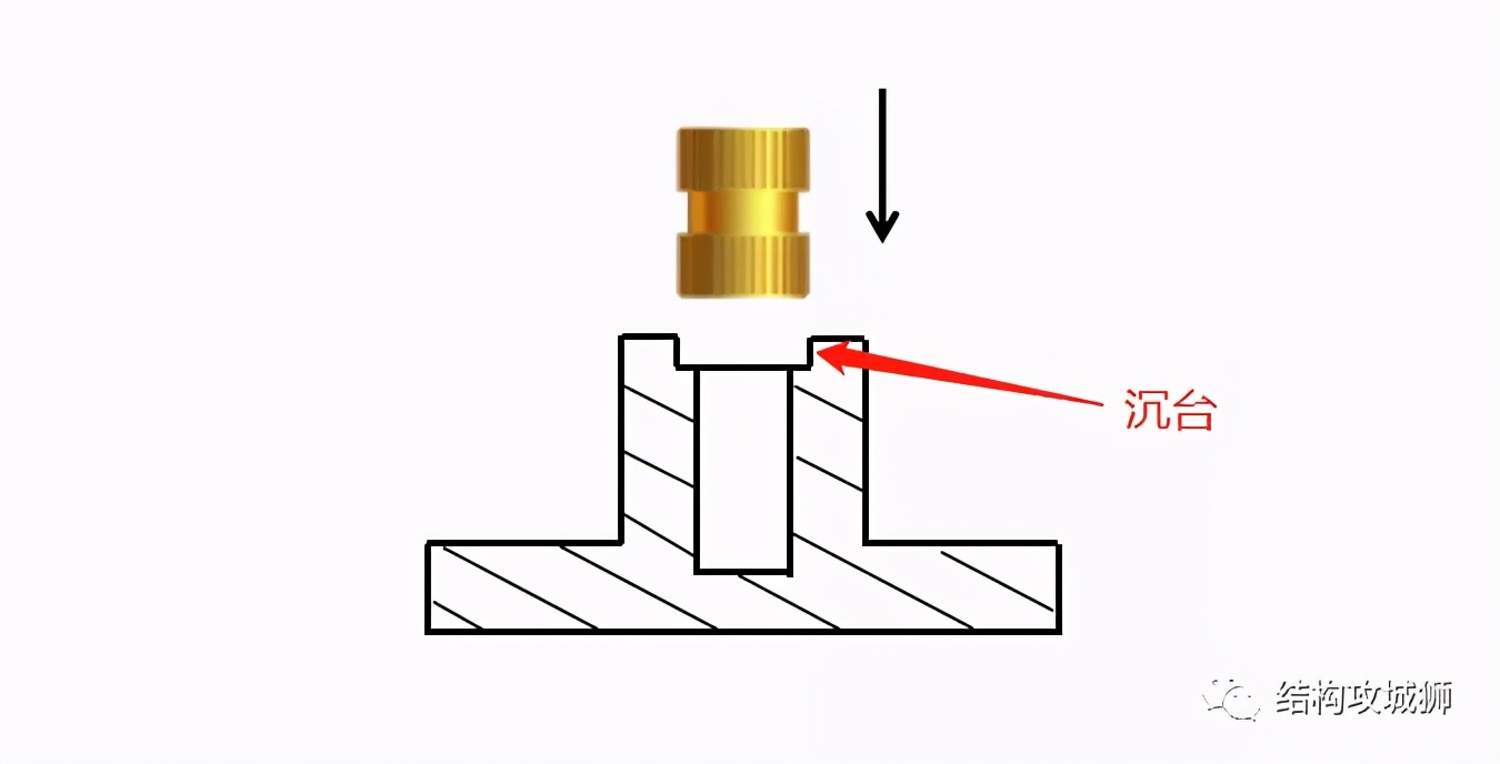 塑料零件镶螺母的方式,塑料件嵌铜螺母怎么拿出来