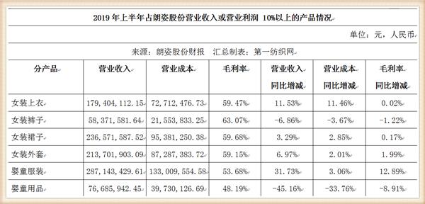 收购韩国品牌化妆品,收购韩国化妆品