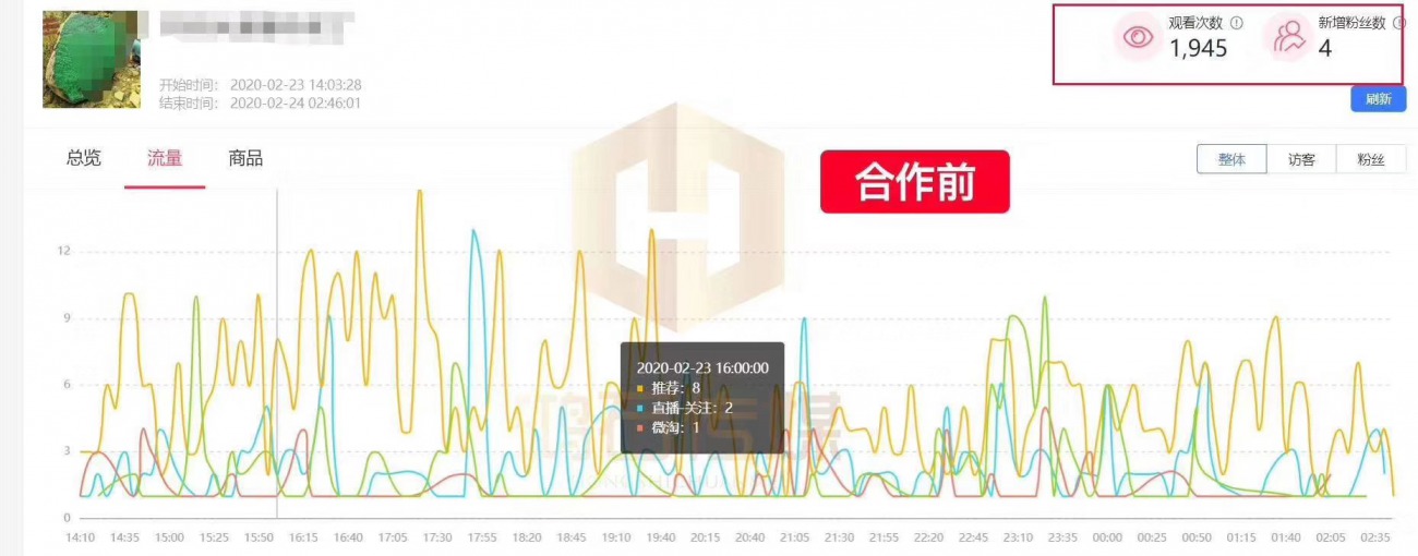 淘宝直播代运营：如何做好一家电商直播供应链？