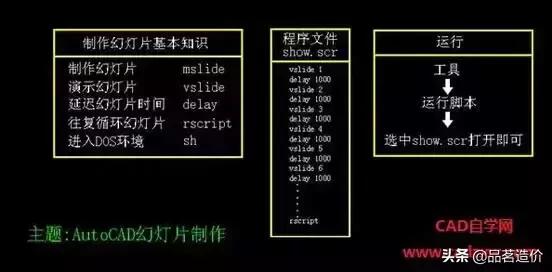 cad制图总结1000字,cad制图经典绘图实例