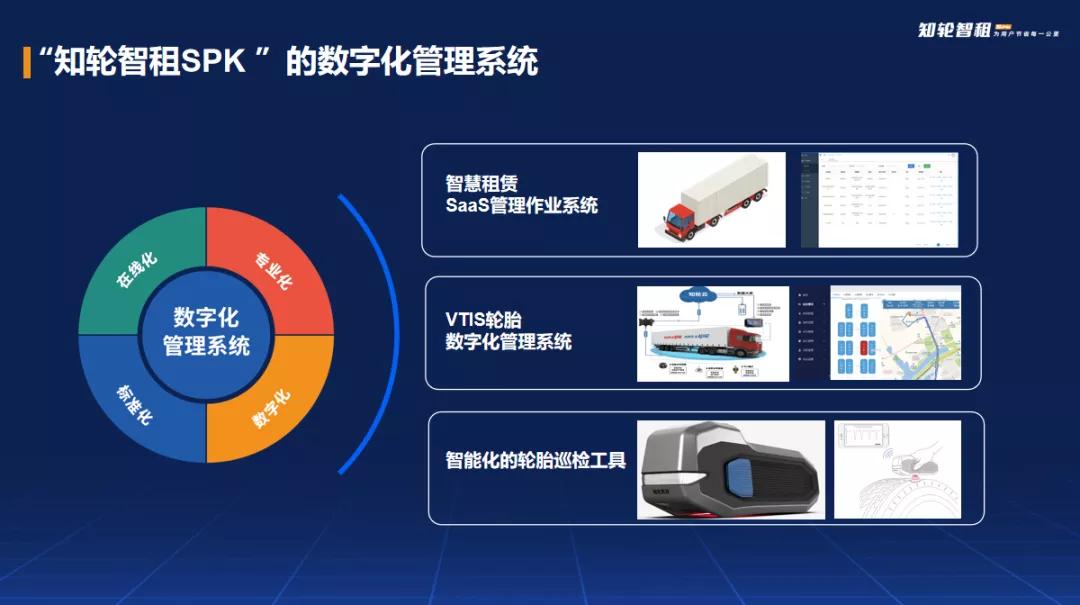 单胎5.5厘/公里，“知轮智租SPK”重新定义轮胎智慧租赁新标准