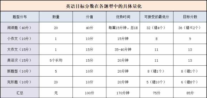 英语学习学霸方法,英语学霸学习方法小学