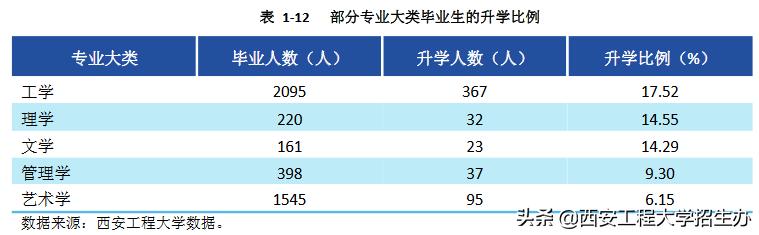 西安工程大学机械工程就业率,西安工程大学就业质量报告
