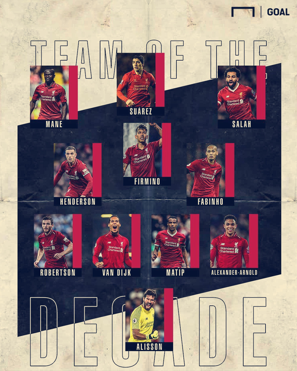 杰拉德时期利物浦阵容,杰拉德时期的利物浦阵容