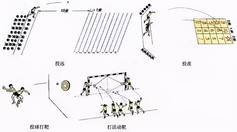 简笔体育教学挂图,体育课动作示范和挂图