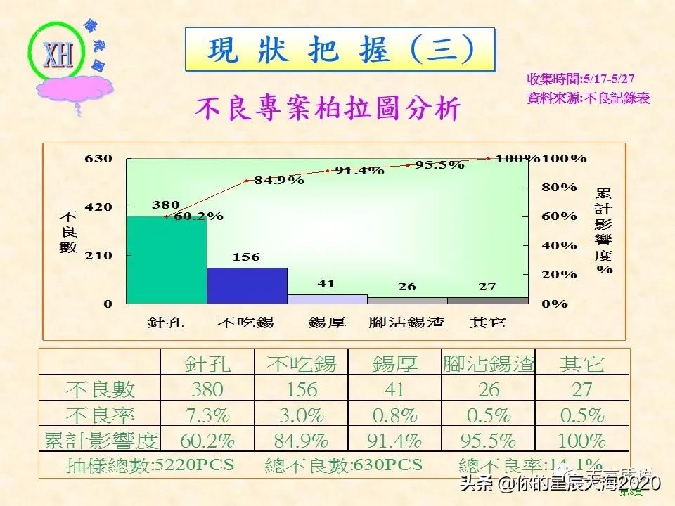 质量月专题｜QCC案例之降低波焊不良率