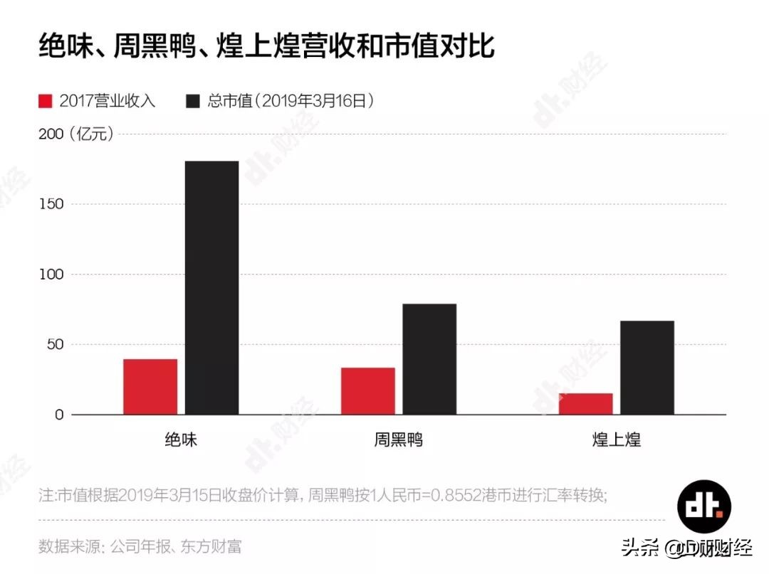 周黑鸭和绝味鸭脖谁厉害,绝味鸭脖和周黑鸭哪个更出名