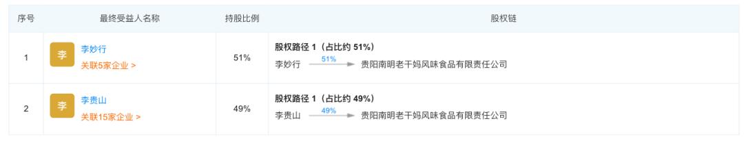 老干妈十三香,老干妈哪款拌饭最香