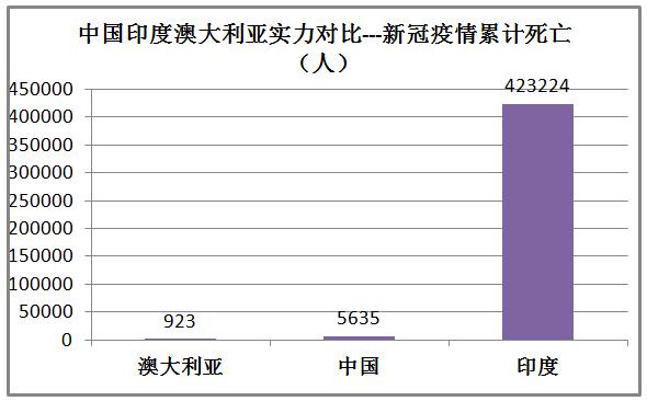 澳大利亚和印度排名,印度和澳大利亚军事谁强