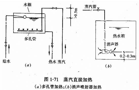 室外给水排水系统识图,道路给水排水施工图识图的意义