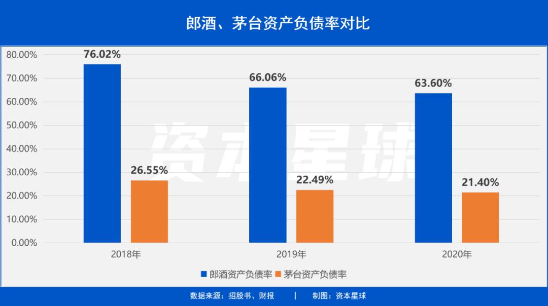 郎酒为什么没有茅台好,郎酒会成为第二个茅台吗