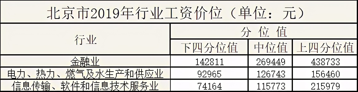 最赚钱的行业金融业,金融业务最好的行业