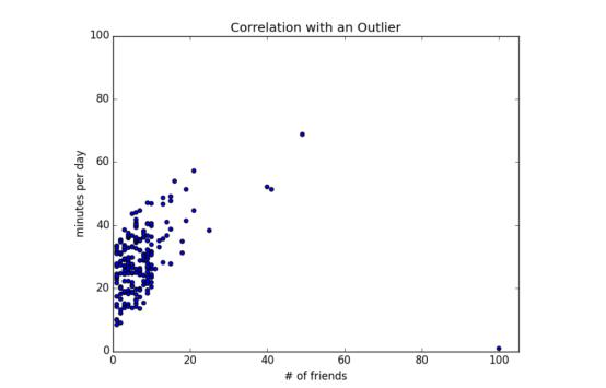 python数据统计入门教程,python数据分析和统计学有关系吗