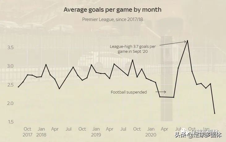 英超观察室,英超季前观察