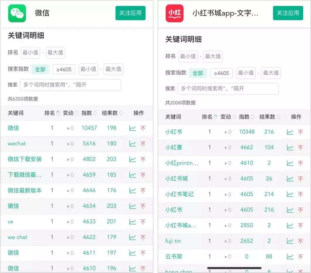 小红书模仿爆款怎么没有浏览量,小红书流量上升黑科技