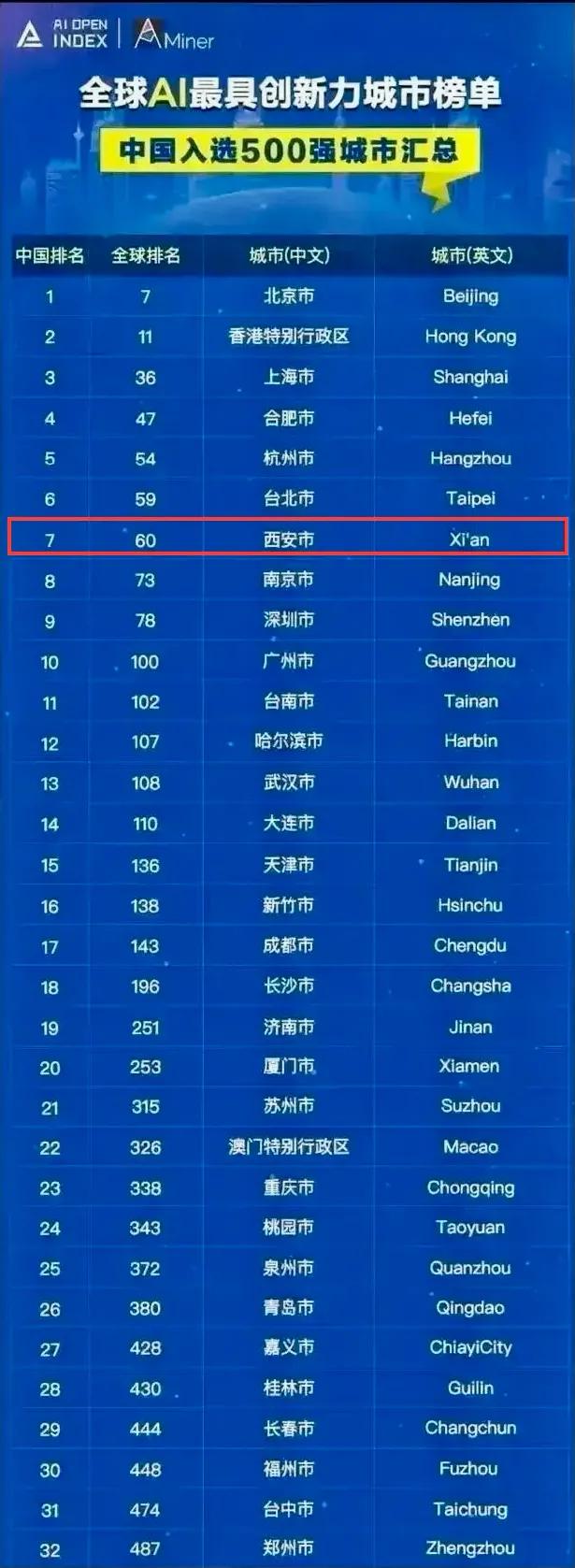 深圳之后“第二城”：华为布局西安，剑指“每秒百亿亿次”