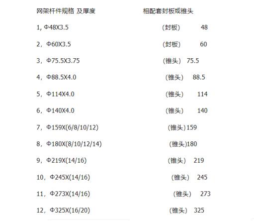 网架工程费用低,网架工程每平米多少钱