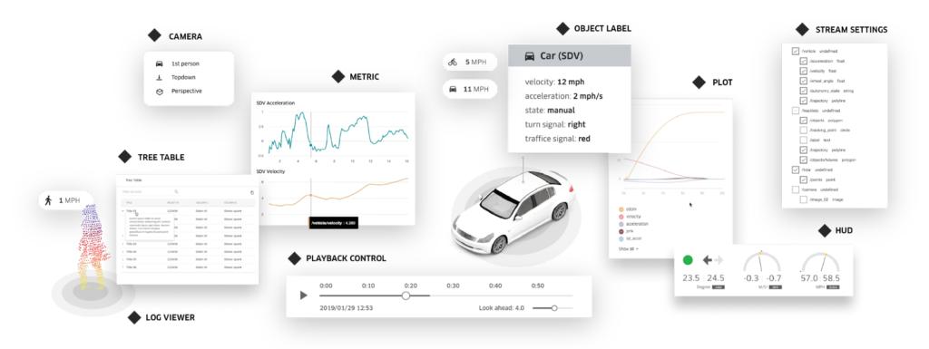 AVS——Uber的一种用于自动驾驶车辆可视化的开放标准